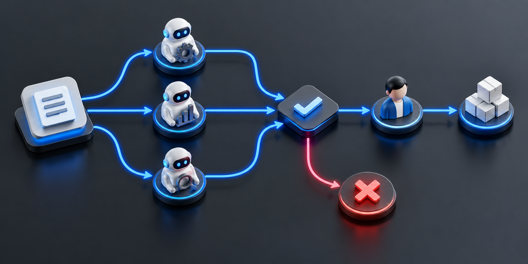 An agent workflow with validation, approval, and a safely stopped failure path
